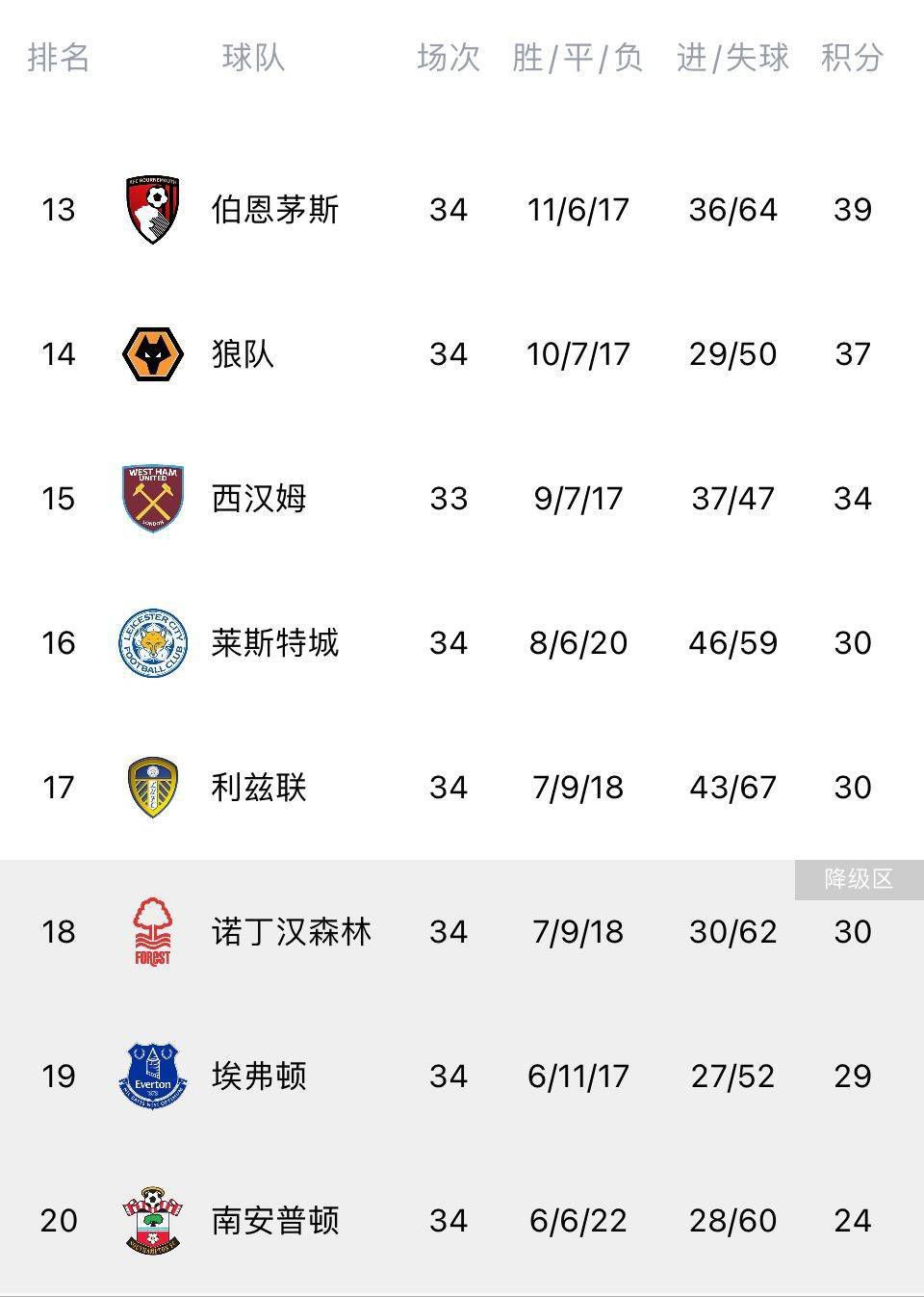 【双方首发以及换人信息】皇马首发：13-卢宁、2-卡瓦哈尔（88’ 20-弗兰-加西亚）、6-纳乔、22-吕迪格、23-费兰-门迪、8-克罗斯、10-莫德里奇（69’ 19-塞巴略斯）、15-巴尔韦德（88’ 32-尼科-帕斯）、5-贝林厄姆（78’ 17-巴斯克斯）、14-何塞卢、11-罗德里戈（78’ 33-贡萨洛）皇马替补：26-迭戈-皮内罗、30-弗兰-冈萨雷斯、4-阿拉巴、28-马里奥-马丁、21-迪亚斯加的斯首发：1-莱德斯马（79’ 13-大卫-吉尔）、2-萨尔杜瓦（79’ 10-布莱恩）、3-法里、5-丘斯特（66’ 11-阿莱霍）、15-哈维-埃尔南德斯、27-纳瓦罗（57’ 18-马奇斯）、4-阿尔卡拉斯、8-亚历克斯-费尔南德斯、33-卢卡斯-皮雷斯、16-克里斯托弗-拉莫斯（66’ 25-马克西-戈麦斯）、21-罗杰-马蒂加的斯替补：22-梅雷、19-瓜迪奥拉、20-卡塞伦、14-姆巴耶、6-何塞-马里、7-索夫里诺、9-内格雷多